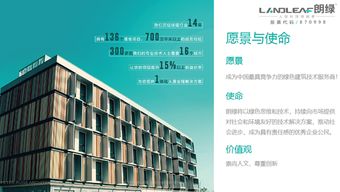 朗绿科技2017年年报发布，净利润同比增长144.45%，技术创新驱动业绩腾飞