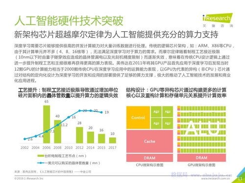 技术服务赋能企业新增长 基于艾瑞咨询2019年企业研究报告的洞察