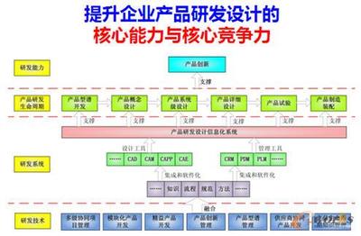 产品开发的精益化与模块化 双轮驱动技术创新的实践路径